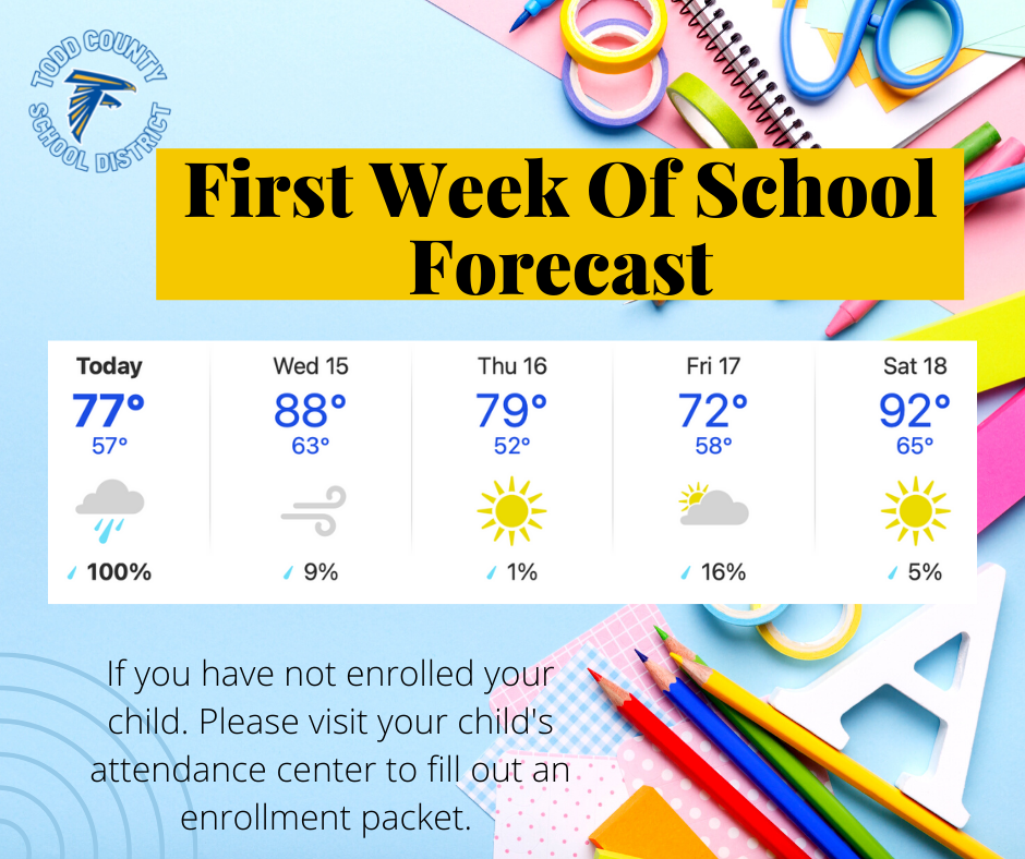 Weather Forecast